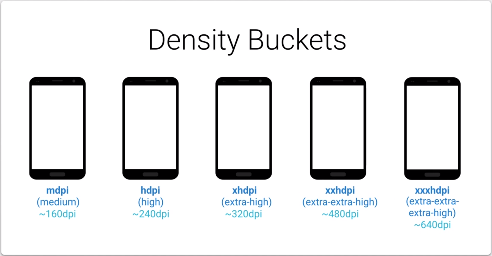 Density Buckets