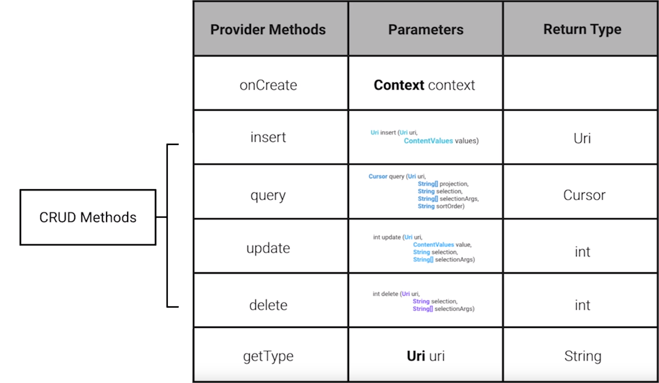 Overview of Provider Functions